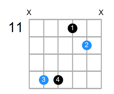 Bsus Chord